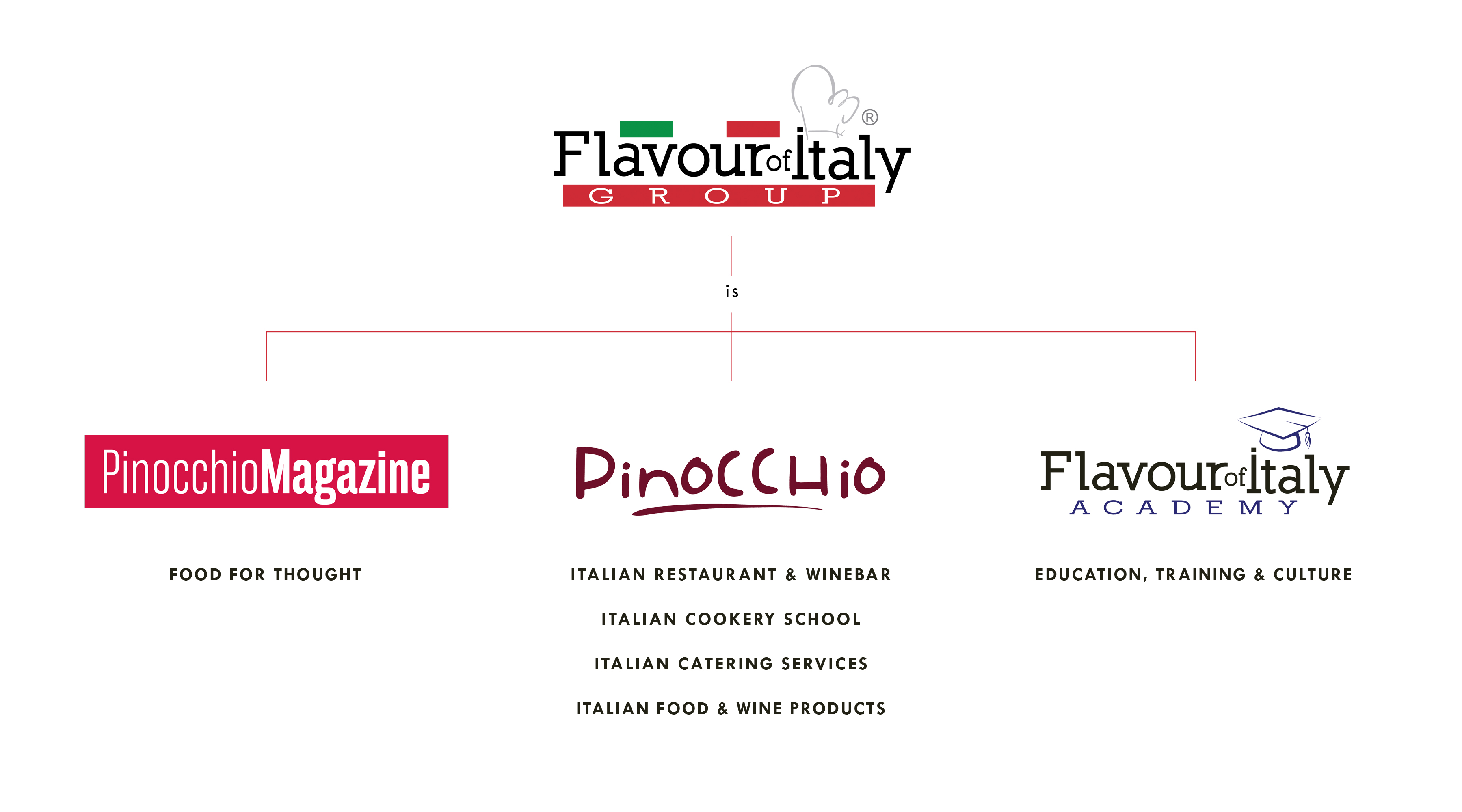Flavour of Italy Group activities